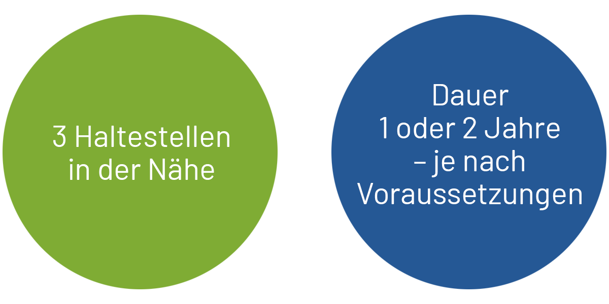 Quelle: Zweiter Bildungsweg - ARS Freiburg